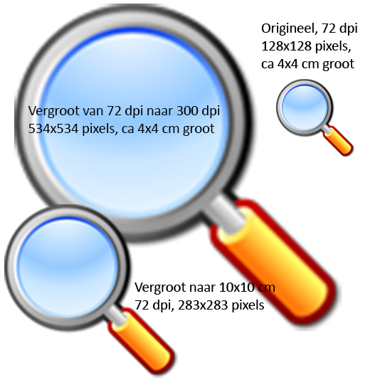 verkleinen en vergroten in Photoshop